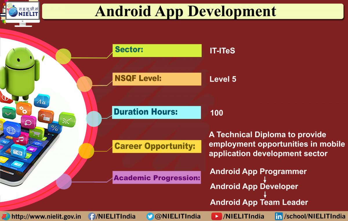 Android APP Development | Government of India : National Institute of